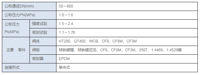 1產(chǎn)品規(guī)格參數(shù)